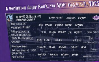 Memphis Grizzlies vs. Sacramento Kings